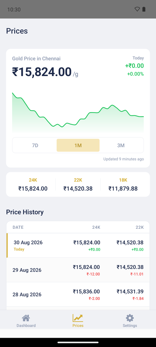 Gold price chart with purity rates and history